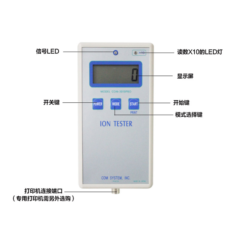 Solid ore negative ion concentration detector COM-3010 PRO