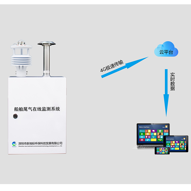 XDB-WQ04 Marine exhaust monitoring system